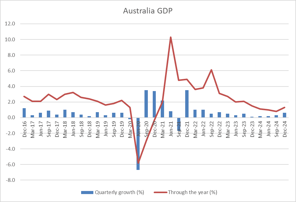 Economic Headwinds- Finland gdp